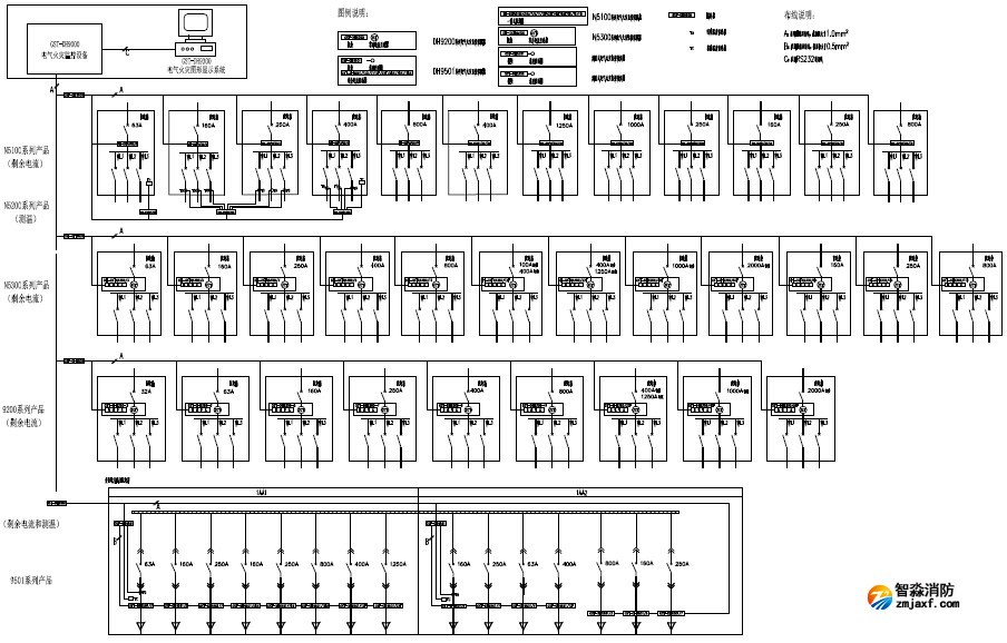 海灣(GST)電氣火災監控系統示意圖 海灣(GST)電氣火災監控系統示意圖