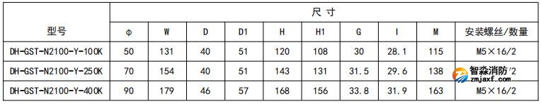 開口式,圓孔100A-400A外形尺寸圖 開口式,圓孔100A-400A外形尺寸圖