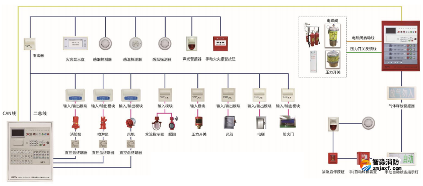 火災(zāi)自動報(bào)警系統(tǒng)消防系統(tǒng)圖
