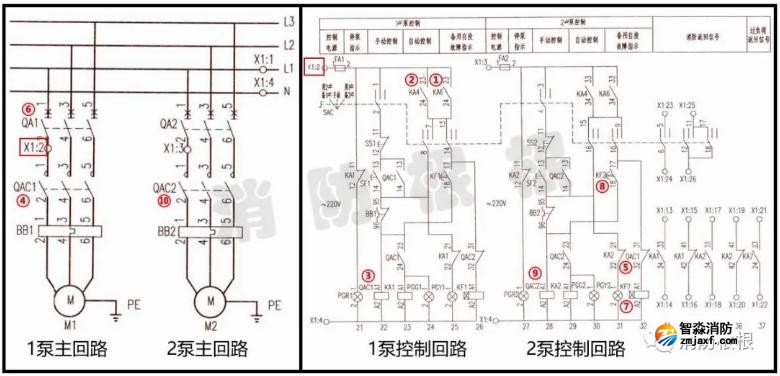 操作低壓斷路器進(jìn)行切換泵