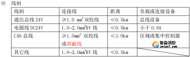 海灣GST-QKP01H、 GST-QKP02H、 GST-QKP04H 型氣體滅火控制器/火災報警控制器參數 海灣GST-QKP01H、 GST-QKP02H、 GST-QKP04H 型氣體滅火控制器/火災報警控制器參數