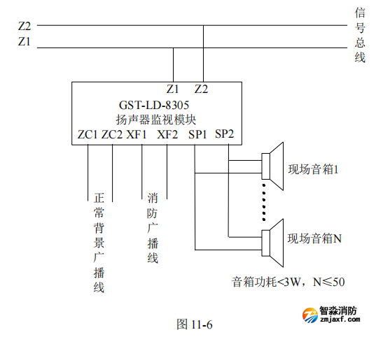 海灣GST-LD-8305A 揚聲器監(jiān)視模塊接線安裝技術(shù)