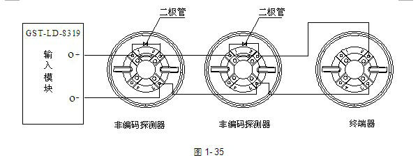 GST-LD-8319系統構成圖