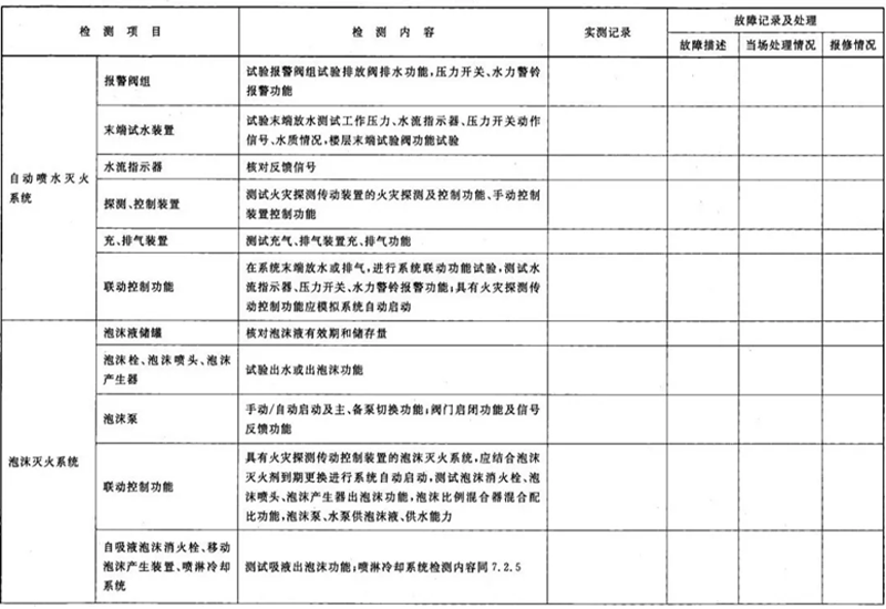 建筑消防設(shè)施檢測(cè)記錄表