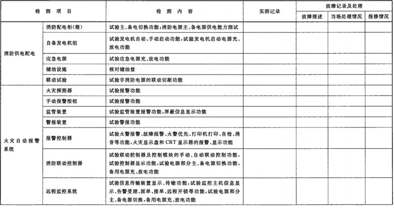 建筑消防設(shè)施檢測(cè)記錄表