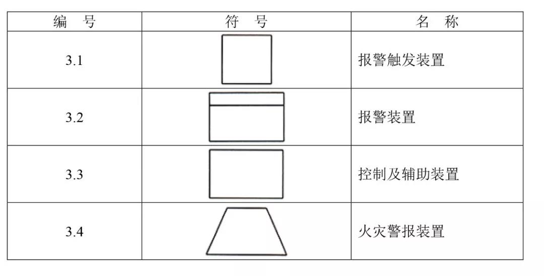 火災報警設(shè)備基本符號