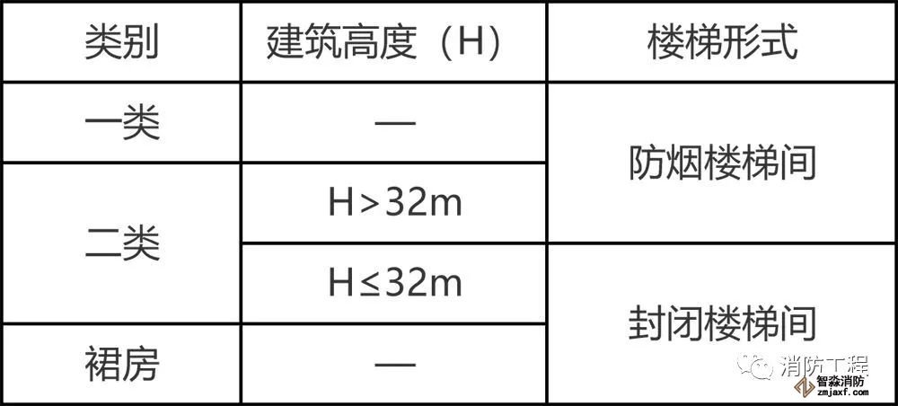 公共建筑疏散門、疏散樓梯的設置要求,你都記住了嗎?_2