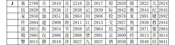 海灣消防主機調(diào)試標(biāo)準漢字碼表