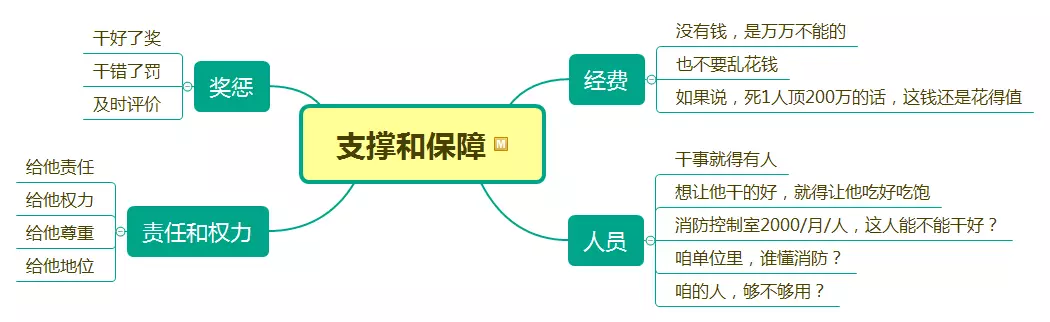 如何去支撐和保障?
