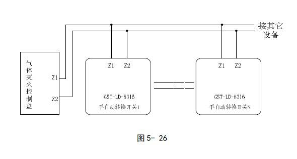 GST-LD-8316手自動轉換開關安應用圖 GST-LD-8316手自動轉換開關安應用圖