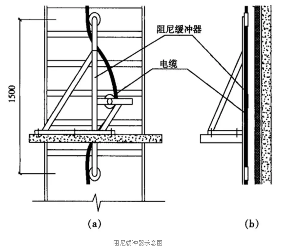 阻尼緩沖器示意圖