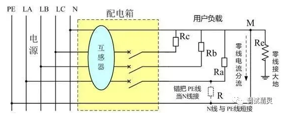 電氣火災監控探測器老是報警原因漏電
