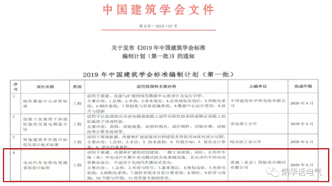 關(guān)于發(fā)布<2019年中國建筑學(xué)會標(biāo)準(zhǔn)編制計(jì)劃（第一批）>的通知