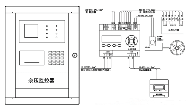 海灣消防應急疏散余壓監控系統工作原理